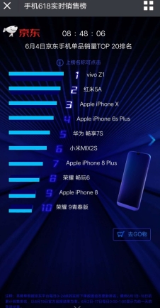 vivo 618钜惠 超值新品Z1上市京东夺冠