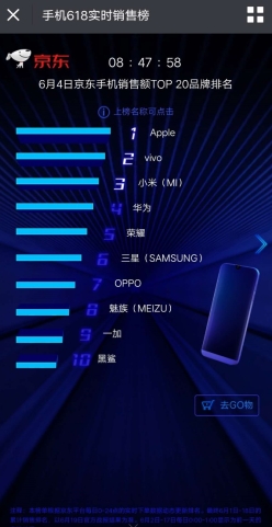 vivo 618钜惠 超值新品Z1上市京东夺冠