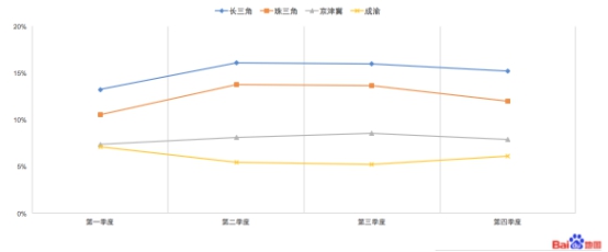 百度地图年度吸引力报告：深圳成年度最具吸引力城市，上海跌出前三