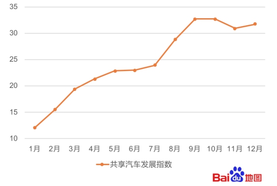 百度地图发布年度拥堵报告：北京人均通勤距离最长