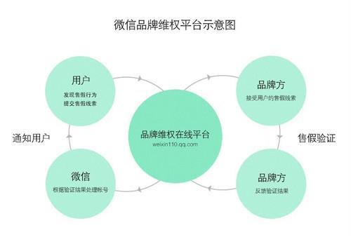 微信向“高仿”小程序说不 打假需多方合力