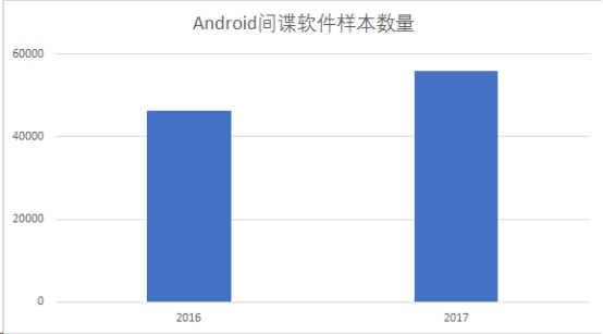 腾讯《2017年Android“间谍软件”年度总结报告》：手机截屏、短信拦截可远程遥控