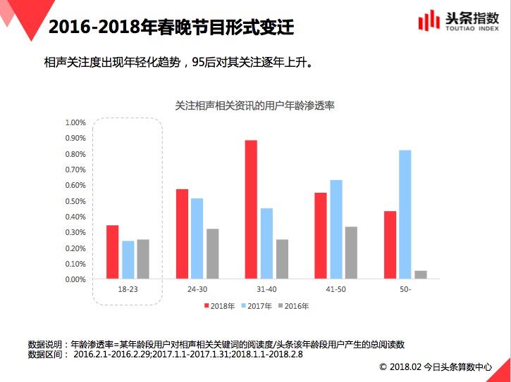 今日头条发布2016-2017春晚流行趋势报告 中国梦是2016年最受关心春晚热词