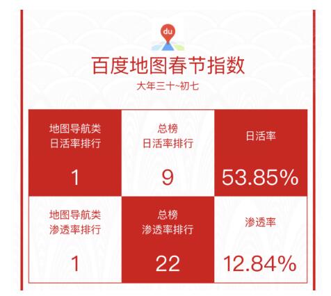 报告：2018中国手机APP春节指数TOP1000！
