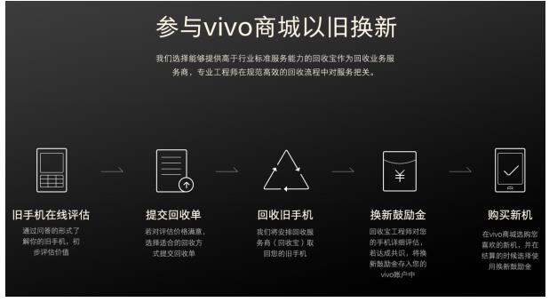 vivo X21新一代全面屏惊艳亮相 回收宝携手vivo商城“以旧换新”