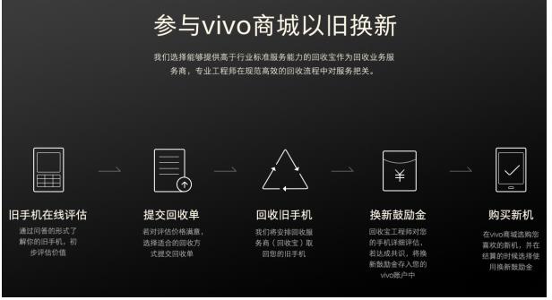 3月24日全国开售X21，回收宝助力vivo“以旧换新”业务量屡创新高
