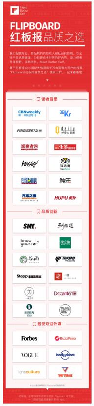 Flipboard红板报“品质之选”榜单出炉，2018最值得阅读的媒体都在这