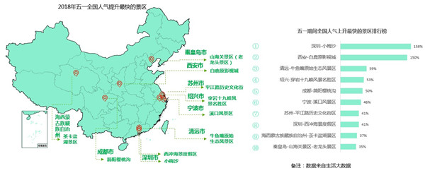 高德地图发布五一出游指南：杭州西湖人气最高