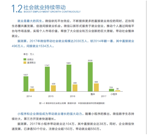 《2017微信经济社会影响力研究》报告发布，企业微信带动就业超550万，成助力经济新动能