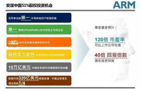 中国芯第一次“突围战”：ARM中国合资公司已运营