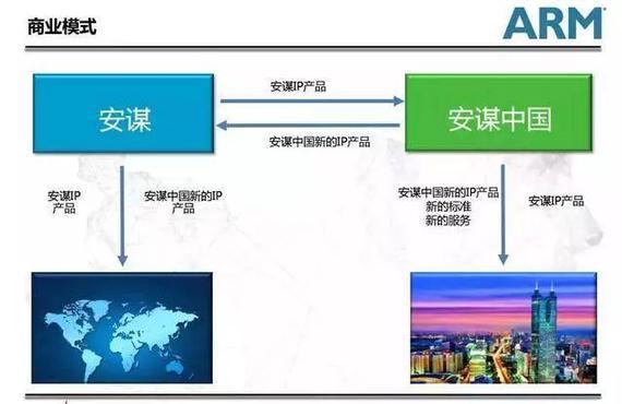 中国芯第一次“突围战”：ARM中国合资公司已运营