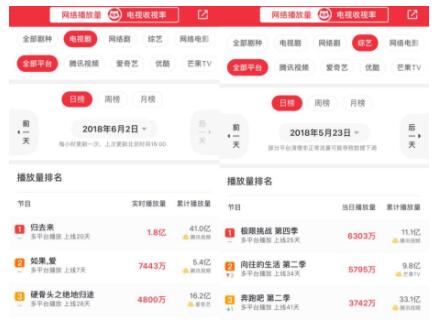 完美世界调高半年预期 因影视游戏综艺全线爆发