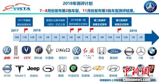 中国首批智能汽车指数测评结果出炉