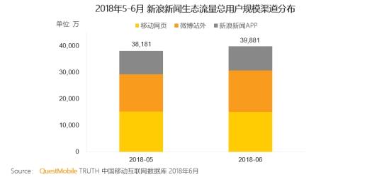 新浪新闻借势世界杯与用户互动 带动流量和活跃度双增长