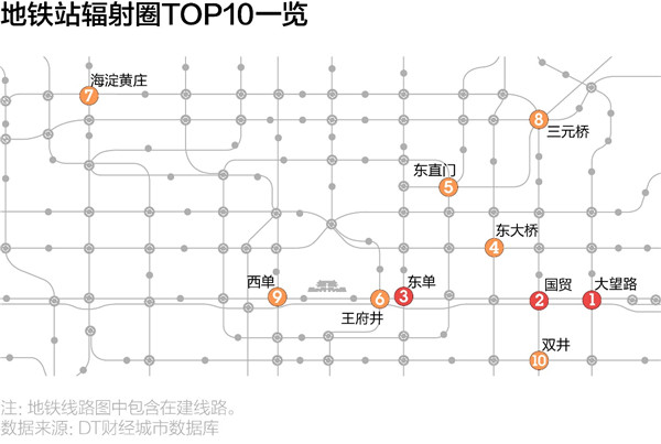 数据洞察城市：DT财经发布《北京城市大数据活跃报告》