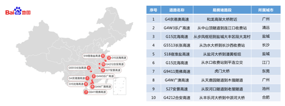 百度地图2018年春运出行预测报告：北京、上海、哈尔滨拥堵缓解明显