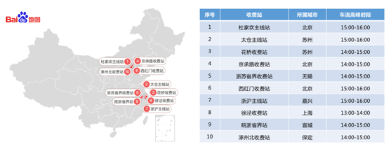 百度地图2018年春运出行预测报告：北京、上海、哈尔滨拥堵缓解明显