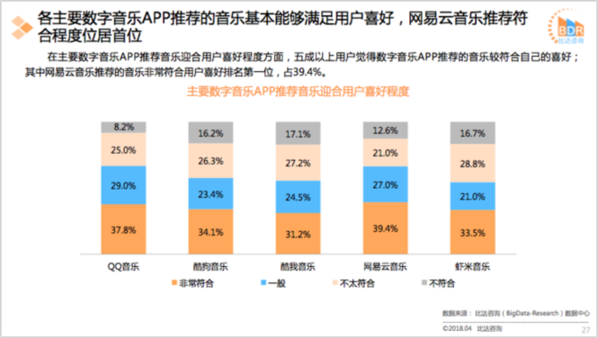 2018年第1季度中国数字音乐APP市场监测报告