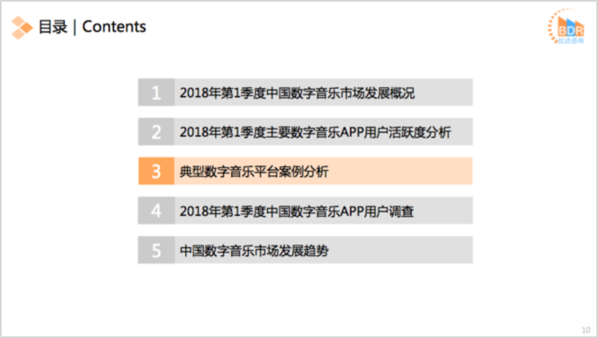 2018年第1季度中国数字音乐APP市场监测报告