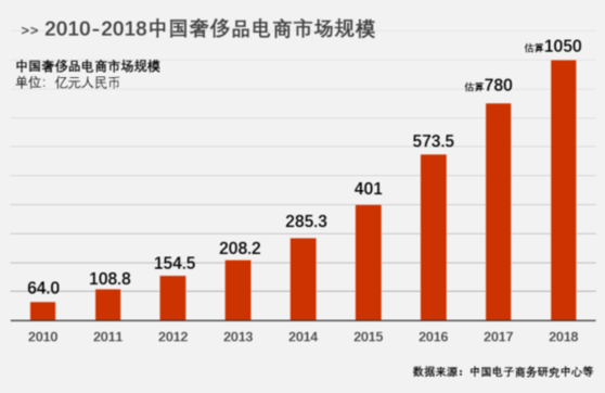 VERTU手机雄踞618销售榜眼，高端人群持续引领中国消费新风向
