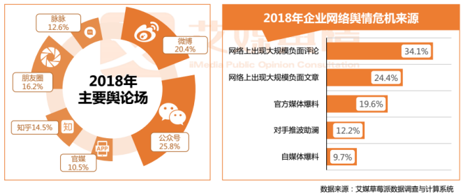 数读行业舆情：《2018中国企业品牌网络舆情监测运行状况白皮书》