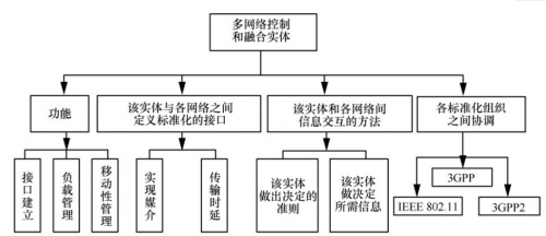 基于C-RAN云无线接入技术的5G英特网传输效率提升方法