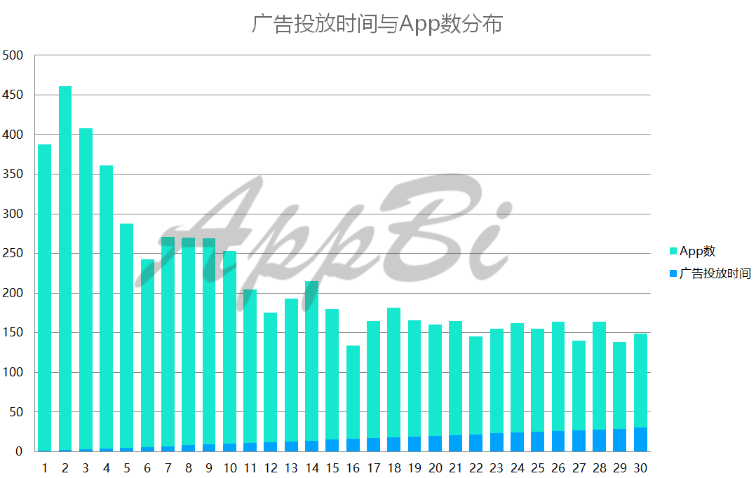 AppBi: 从上半年Search Ads数据分析国内App出海红利